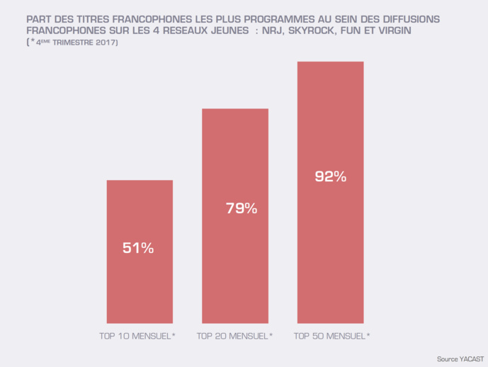 La radio reste un prescripteur majeur pour les nouveautés musicales La radio reste un prescripteur majeur pour les nouveautés musicales