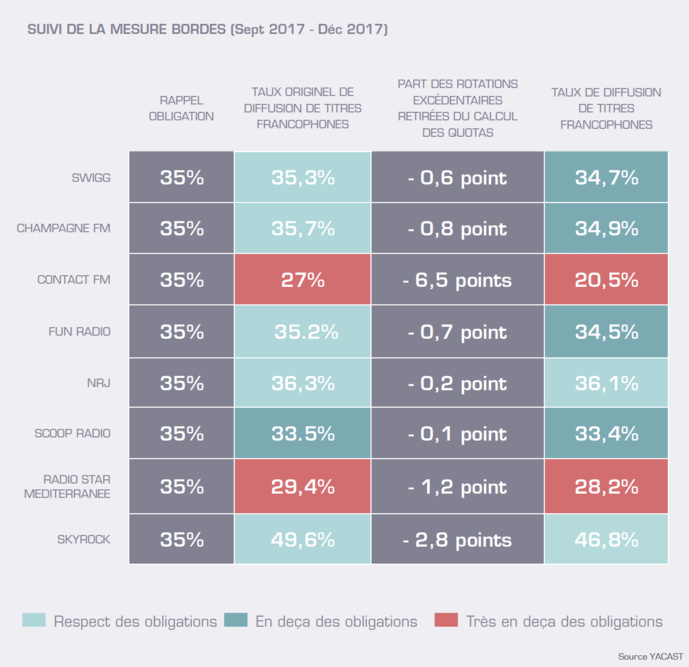 La radio reste un prescripteur majeur pour les nouveautés musicales La radio reste un prescripteur majeur pour les nouveautés musicales