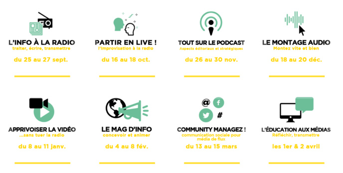 L'Onde Porteuse dévoile son cycle de formation 2018-2019 L'Onde Porteuse dévoile son cycle de formation 2018-2019