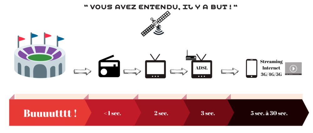 Chacun sa notion de direct... Chacun sa notion de direct...