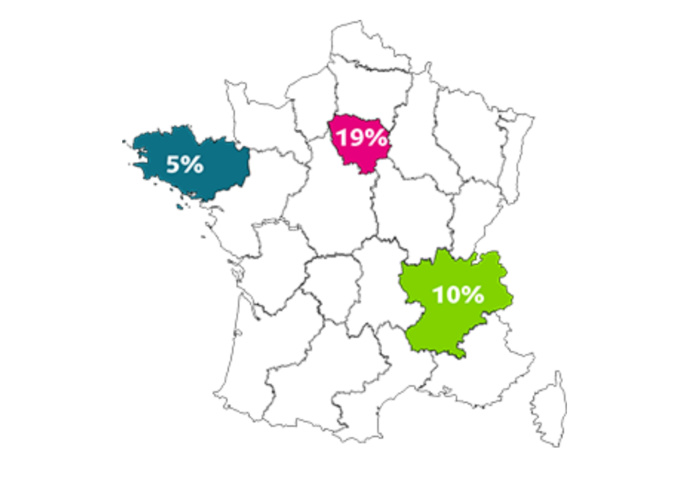 Une période d’observation pour tester la mesure en condition réelle sur 3 régions de France