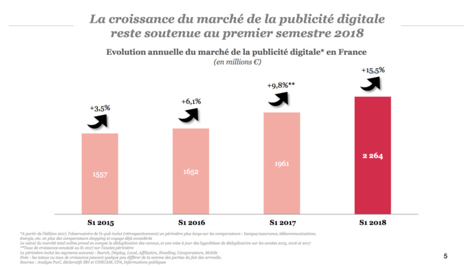 Le marché e-pub global en forte croissance Le marché e-pub global en forte croissance