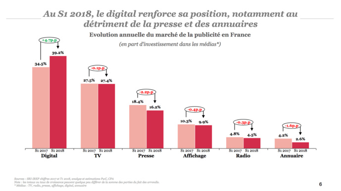 Le marché e-pub global en forte croissance Le marché e-pub global en forte croissance
