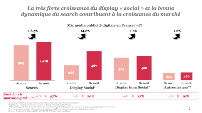 Le marché e-pub global en forte croissance Le marché e-pub global en forte croissance
