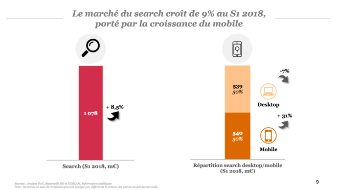 Le marché e-pub global en forte croissance Le marché e-pub global en forte croissance