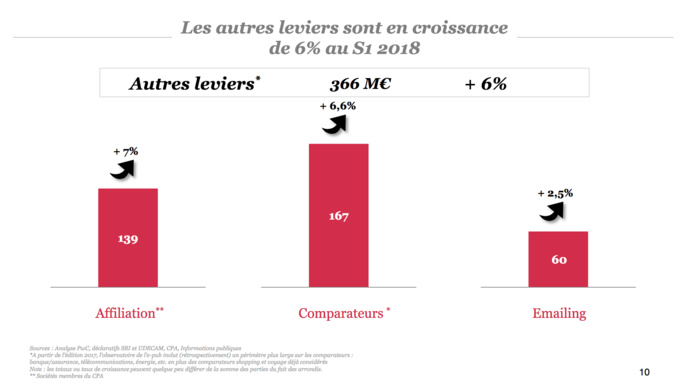 Le marché e-pub global en forte croissance Le marché e-pub global en forte croissance