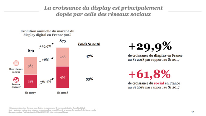 Le marché e-pub global en forte croissance Le marché e-pub global en forte croissance