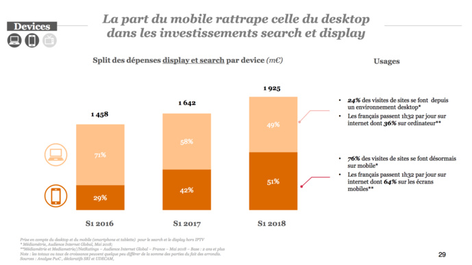 Le marché e-pub global en forte croissance Le marché e-pub global en forte croissance