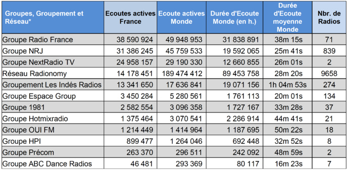 Les flux digitaux les plus puissants en juin 2018 Les flux digitaux les plus puissants en juin 2018