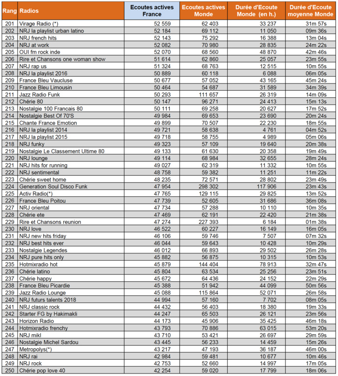 Les flux digitaux les plus puissants en juin 2018 Les flux digitaux les plus puissants en juin 2018