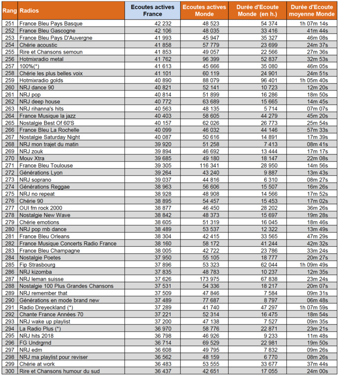 Les flux digitaux les plus puissants en juin 2018 Les flux digitaux les plus puissants en juin 2018