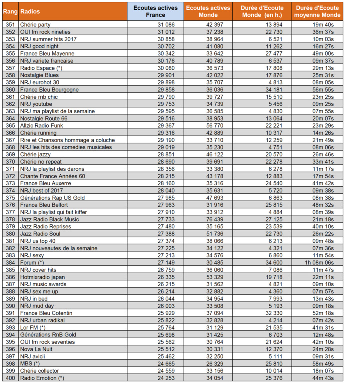 Les flux digitaux les plus puissants en juin 2018 Les flux digitaux les plus puissants en juin 2018