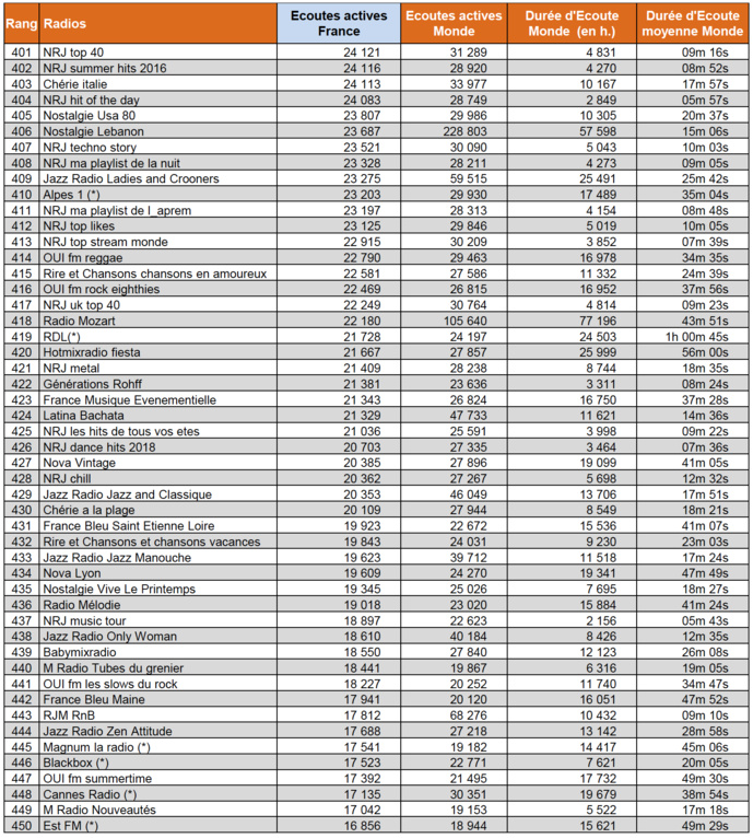 Les flux digitaux les plus puissants en juin 2018 Les flux digitaux les plus puissants en juin 2018