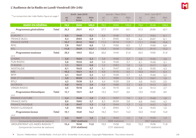 Les résultats de la dernière 126 000 Radio de la saison Les résultats de la dernière 126 000 Radio de la saison