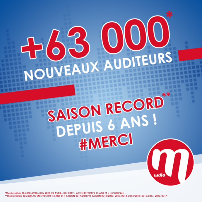 Une saison réussie pour M Radio