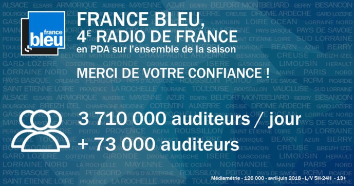 Stabilité parfaite à France Bleu Stabilité parfaite à France Bleu