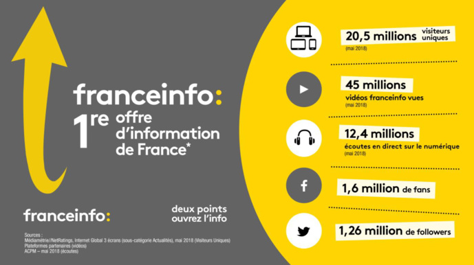 Renaud Dély rejoint l'équipe de franceinfo Renaud Dély rejoint l'équipe de franceinfo