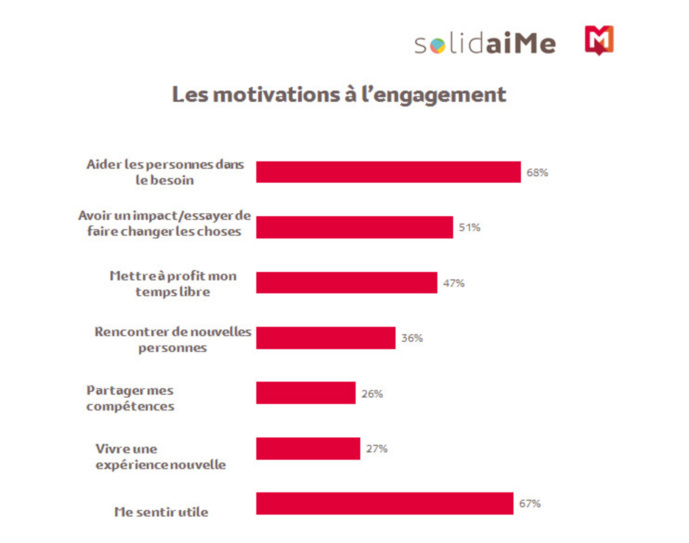 Qui sont les bénévoles actifs au sein d’associations ? Qui sont les bénévoles actifs au sein d’associations ?