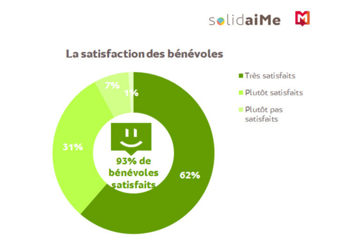 Qui sont les bénévoles actifs au sein d’associations ? Qui sont les bénévoles actifs au sein d’associations ?