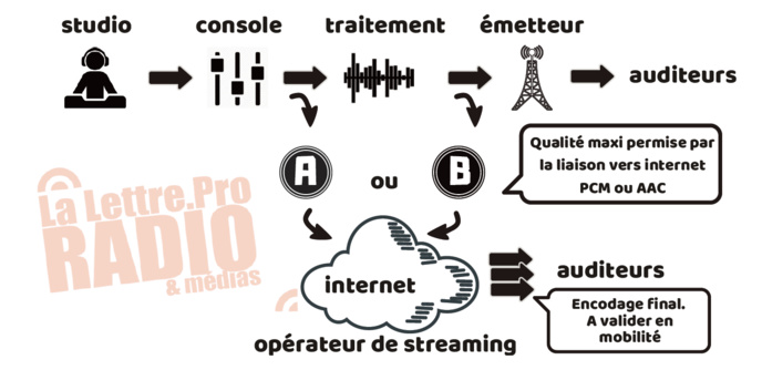 Téléchargez notre hors-série sur le digital en radio Téléchargez notre hors-série sur le digital en radio