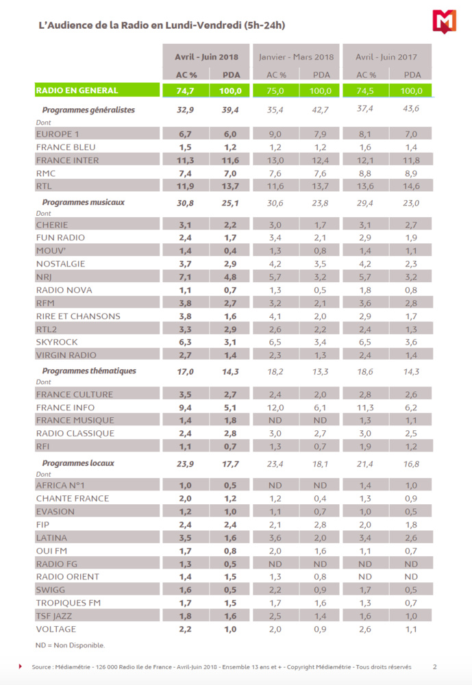 Voici les résultats de la dernière 126 000 IDF Voici les résultats de la dernière 126 000 IDF