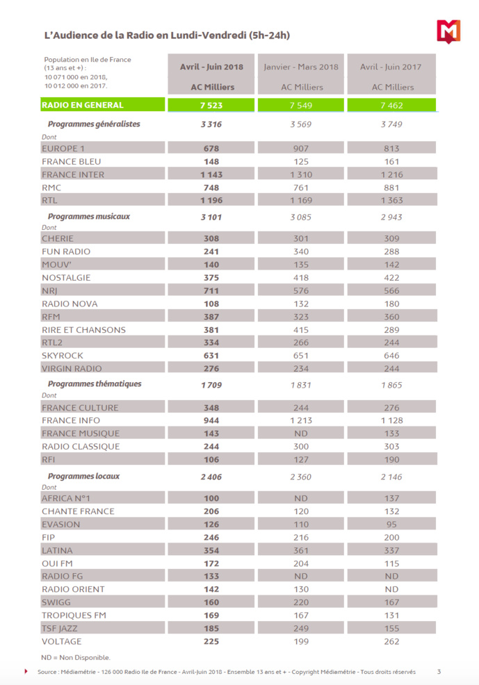 Voici les résultats de la dernière 126 000 IDF Voici les résultats de la dernière 126 000 IDF