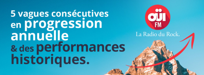 Énorme progression de Oui FM Énorme progression de Oui FM