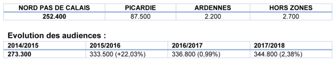Contact FM fait sa tournée d'été Contact FM fait sa tournée d'été