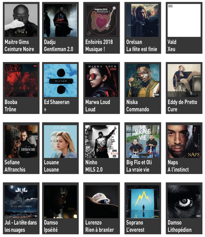 Musiques enregistrées : les performances du 1er semestre Musiques enregistrées : les performances du 1er semestre
