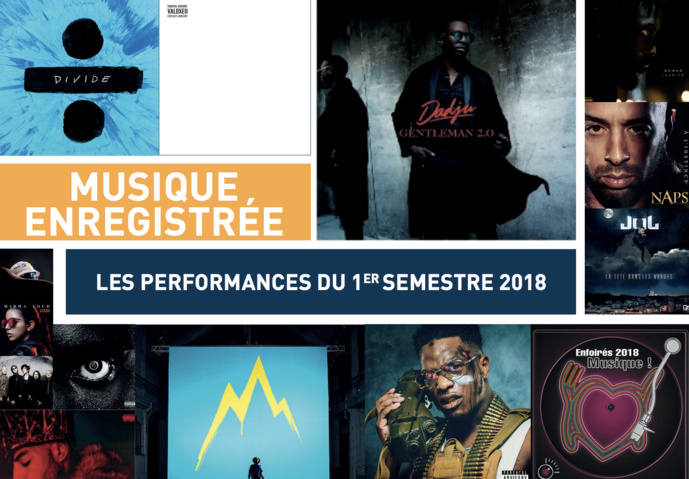 La production française performe au 1er semestre 2018, selon le SNEP. La production française performe au 1er semestre 2018, selon le SNEP.