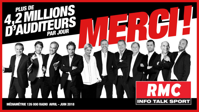 RMC a réalisé sa meilleure vague d'audience historique en avvril - juin. RMC a réalisé sa meilleure vague d'audience historique en avvril - juin.
