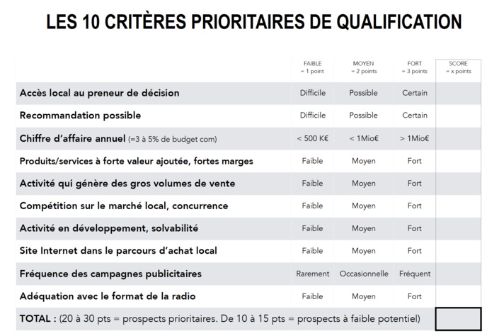 Le MAG 103 - Prospection organisée = succès commercial assuré