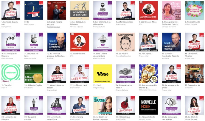 Les podcasts téléchargés sur Apple Podcast Les podcasts téléchargés sur Apple Podcast