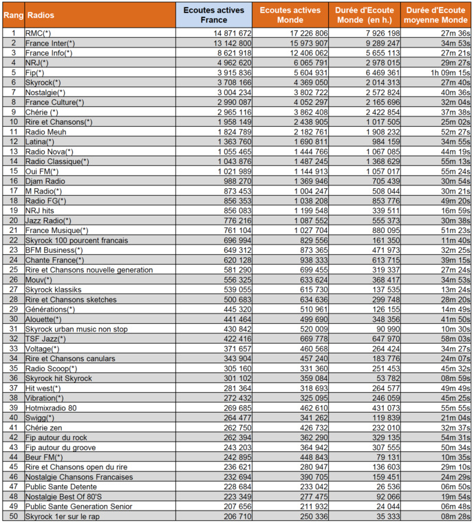 Les radios digitales les plus puissantes de l'été Les radios digitales les plus puissantes de l'été