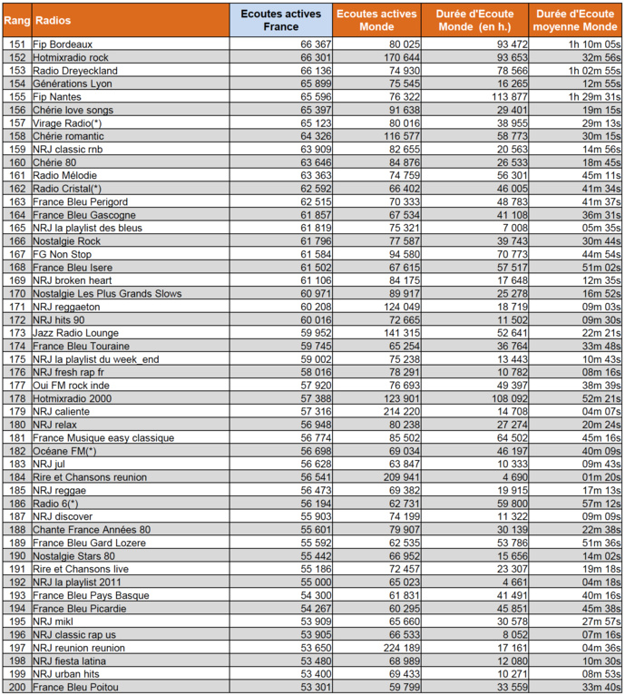 Les radios digitales les plus puissantes de l'été Les radios digitales les plus puissantes de l'été