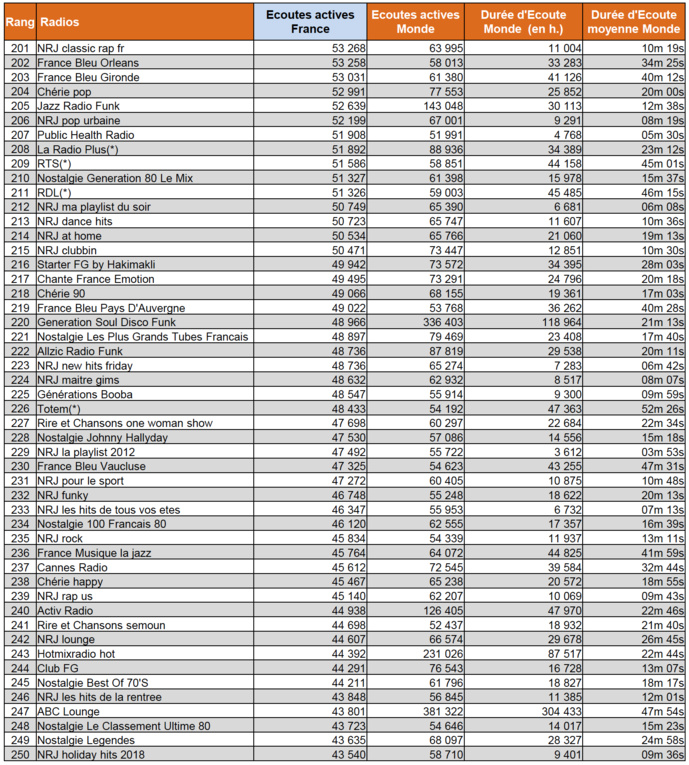 Les radios digitales les plus puissantes de l'été Les radios digitales les plus puissantes de l'été