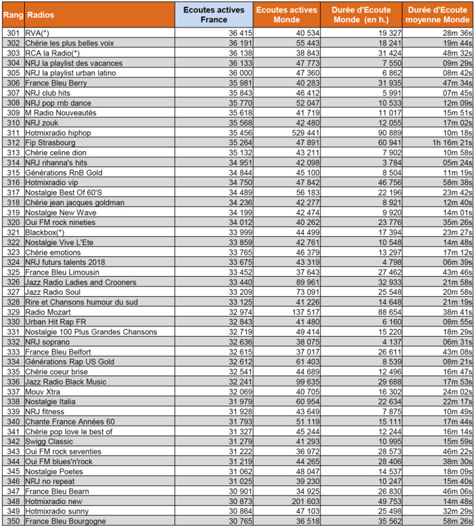 Les radios digitales les plus puissantes de l'été Les radios digitales les plus puissantes de l'été