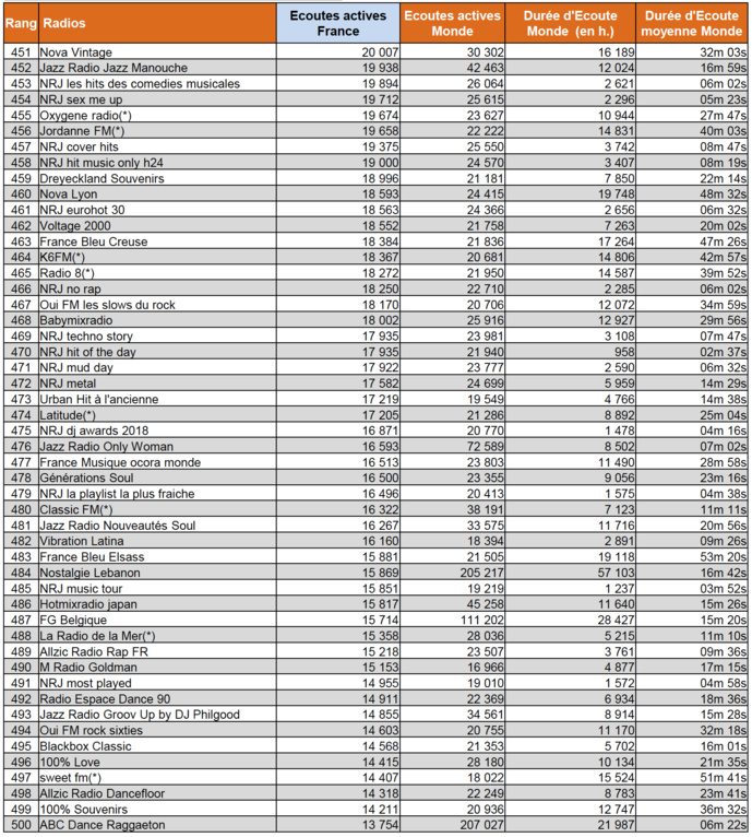 Les radios digitales les plus puissantes de l'été Les radios digitales les plus puissantes de l'été