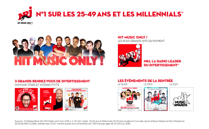 Les temps forts de la saison sur les radios de NRJ Group Les temps forts de la saison sur les radios de NRJ Group