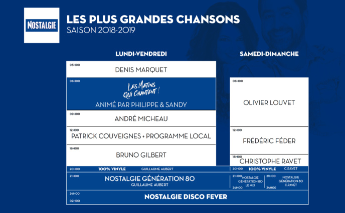 Les temps forts de la saison sur les radios de NRJ Group Les temps forts de la saison sur les radios de NRJ Group