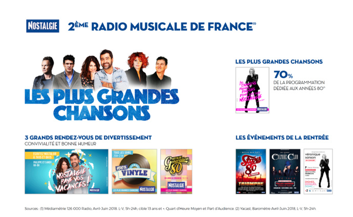 Les temps forts de la saison sur les radios de NRJ Group Les temps forts de la saison sur les radios de NRJ Group