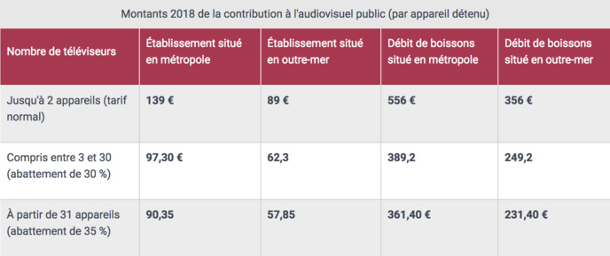 139 euros : la Redevance n'augmentera pas 139 euros : la Redevance n'augmentera pas