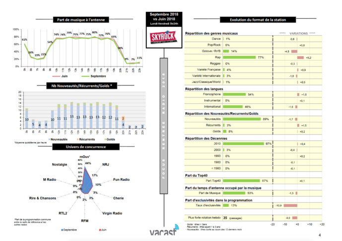 Yacast fait le bilan de la rentrée radio Yacast fait le bilan de la rentrée radio