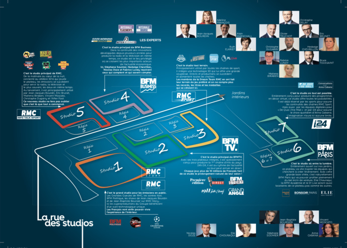Voici les nouveaux studios de RMC et BFM au Campus Altice Voici les nouveaux studios de RMC et BFM au Campus Altice