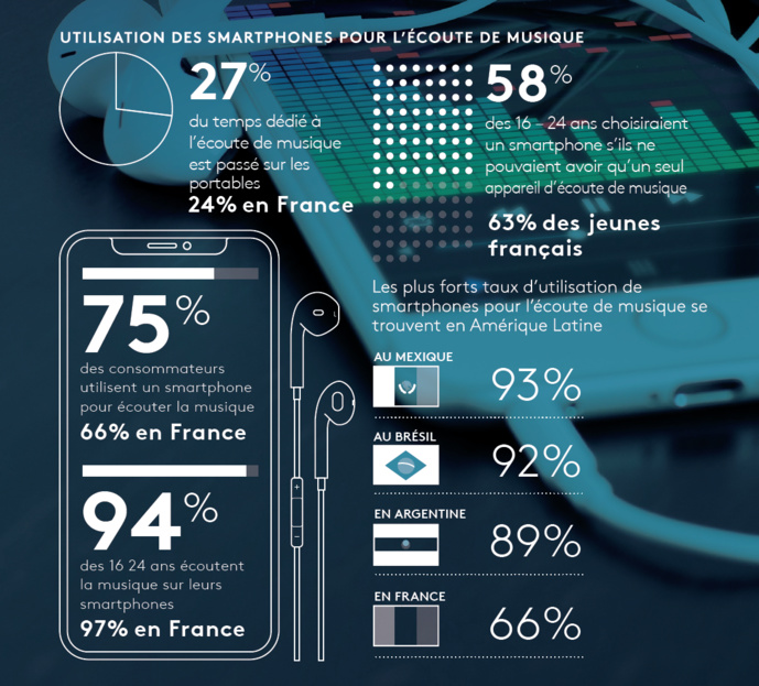 Les Français aiment, vraiment, la musique Les Français aiment, vraiment, la musique