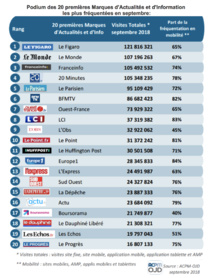 Plus de 107 millions de visites pour franceinfo