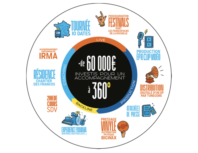 Inscrivez-vous au prix Société Ricard Live Music partenaire du Salon de la Radio Inscrivez-vous au prix Société Ricard Live Music partenaire du Salon de la Radio