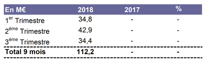 M6 Group : le pôle radio en progression M6 Group : le pôle radio en progression