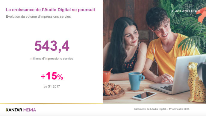 La croissance de l'Audio Digital se poursuit
