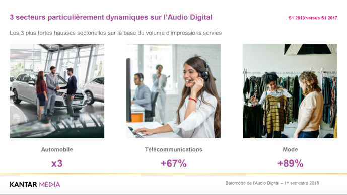 La croissance de l'Audio Digital se poursuit La croissance de l'Audio Digital se poursuit